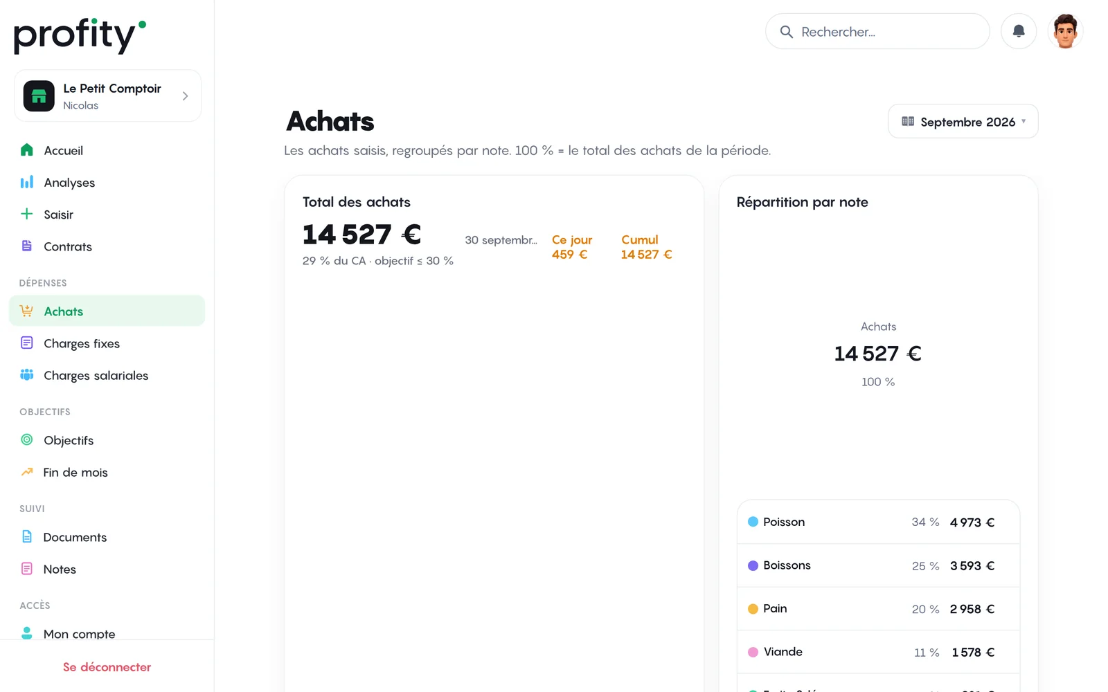 Écran Achats de Profity : total des achats du mois et répartition par catégorie