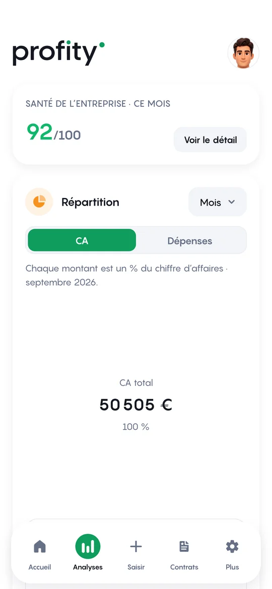 Écran Analyses de Profity sur mobile : répartition du chiffre d’affaires